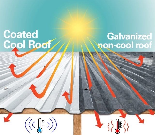 White top coat reflecting sun's rays as compared to a galvanized metal roof